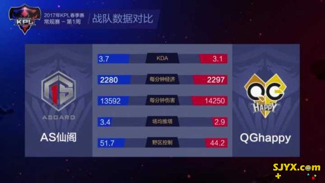 王者荣耀KPL崛起的黑马 QG战队深度分析