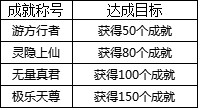 《三打白骨精》成就系统