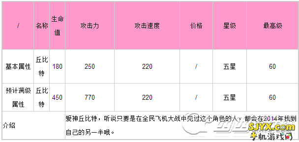 全民飞机大战黄金斗士和天马王子、丘比特属性技能对比介绍