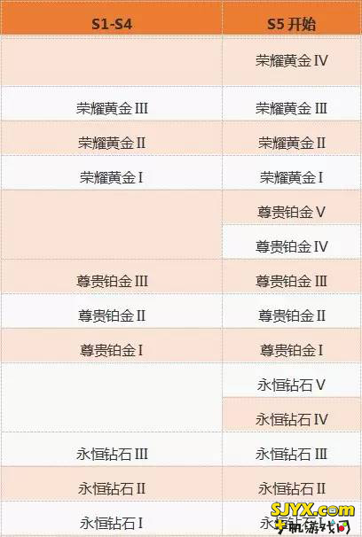 王者荣耀S5赛季新系统王者印记爆料