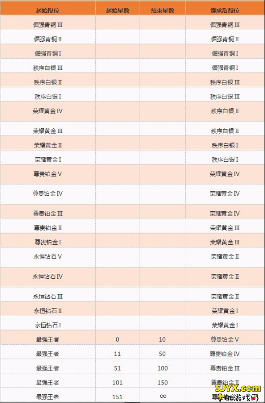 王者荣耀S5赛季新系统王者印记爆料