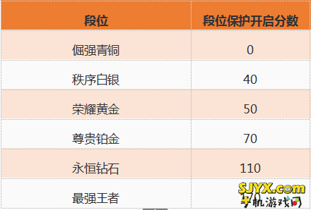 王者荣耀S5赛季新系统王者印记爆料