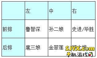 全民水浒开局武将推荐 初始阵容搭配攻略