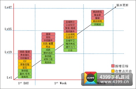 史上最详尽《暗黑战神》新手入门攻略