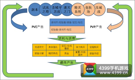 史上最详尽《暗黑战神》新手入门攻略
