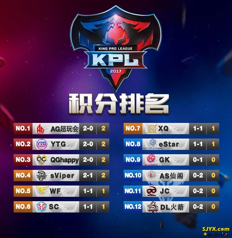 王者荣耀KPL崛起的黑马 QG战队深度分析
