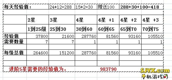 雷霆战机怎么升75级？雷霆战机75级装备进阶攻略