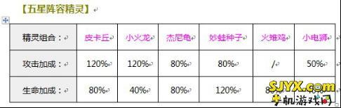 神奇宝贝绿宝石五星战队的逆袭