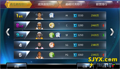 NBA范特西游戏排行榜介绍