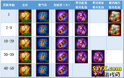 伏魔者竞技之塔英雄大乱战 得橙色装备