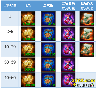 伏魔者竞技之塔英雄大乱战 得橙色装备