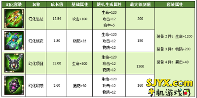 伏魔者装备攻略之智力系套装详解