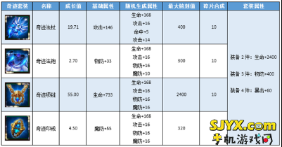 伏魔者装备攻略之智力系套装详解