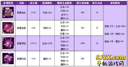 伏魔者装备攻略之智力系套装详解