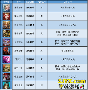 伏魔者智力系英雄获得途径简介