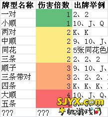 扑杀三国操作玩法全攻略 如何快速成为大神