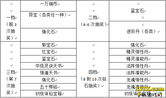 躺着也能拿奖励 全民神魔在线奖励详解