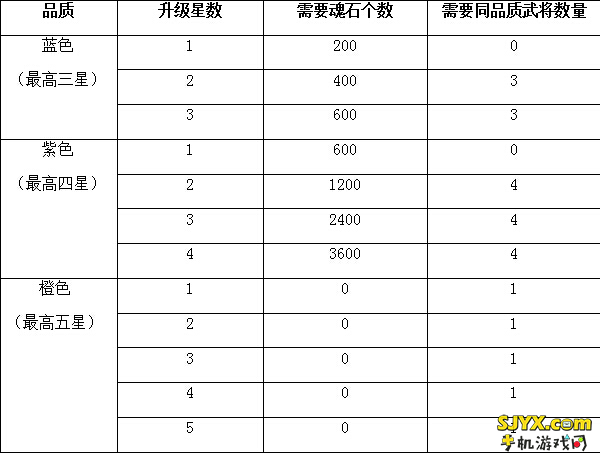 塔防无双升星系统介绍