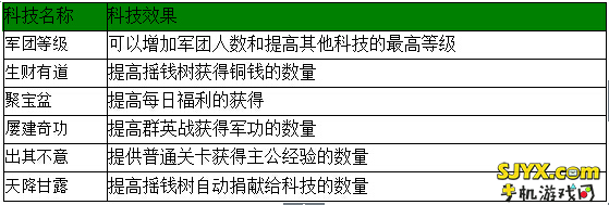 塔防无双军团系统介绍