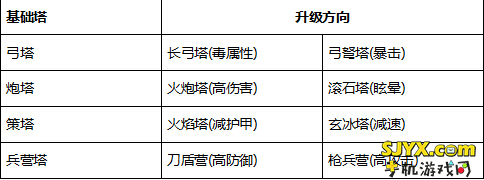 塔防无双基础攻略