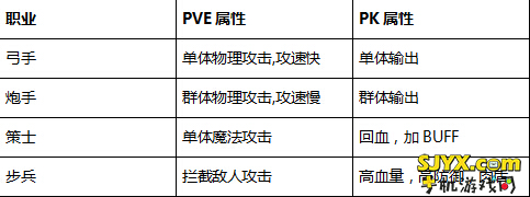 塔防无双基础攻略