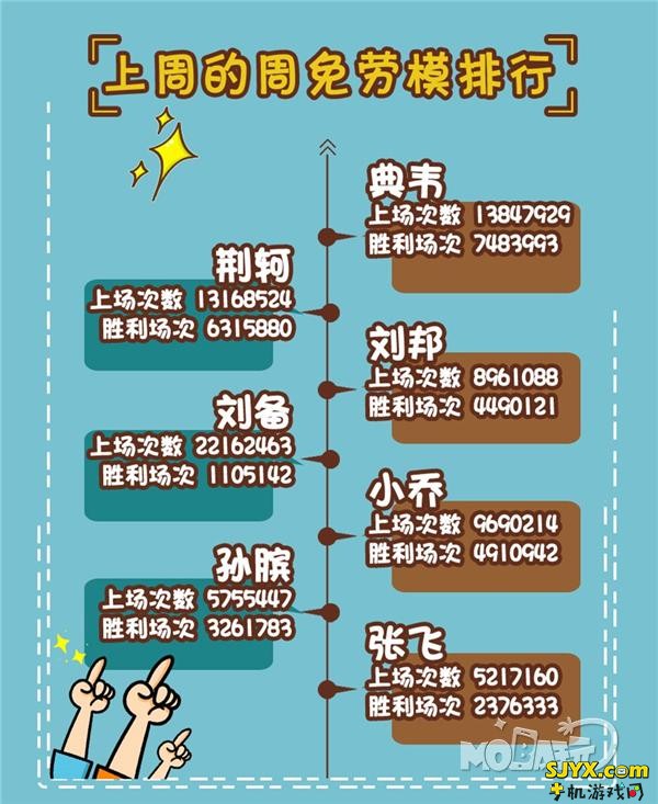 用数据说话 王者荣耀一周全服战斗数据分析