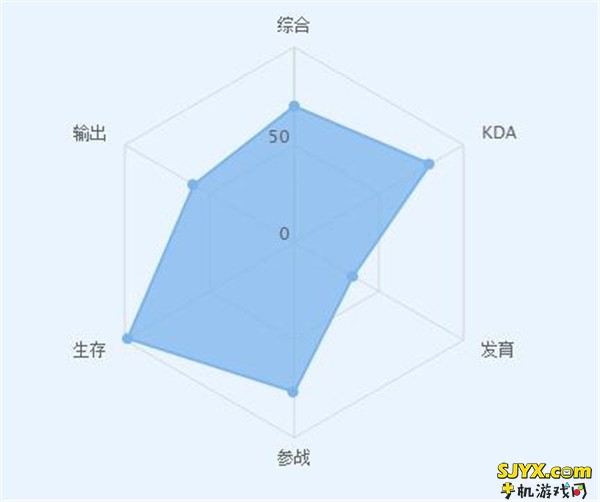 KPL王牌之战 老帅屿秋KPL总决赛大碰撞