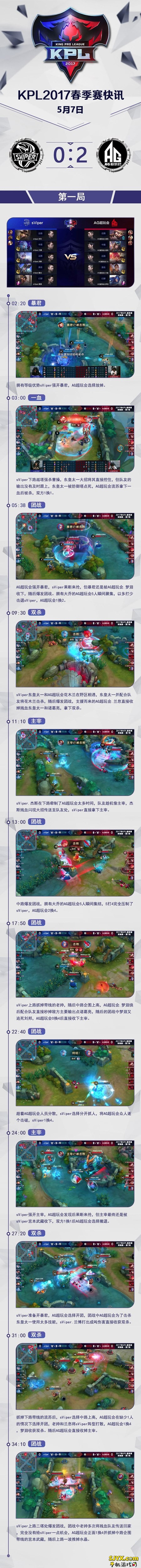 快讯：AG超玩会连续两把新套路2:0 sViper