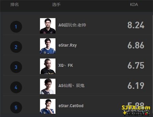 KPL王者点兵：绝对核心的风采，最强射手eStar·rxy