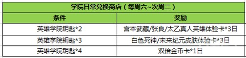 【公告】关于王者荣耀2月21日全服不停机更新公告