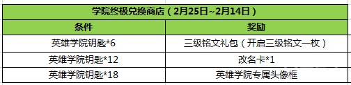 【公告】关于王者荣耀2月21日全服不停机更新公告