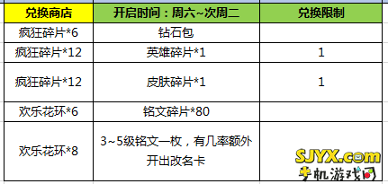 【公告】关于王者荣耀2月21日全服不停机更新公告