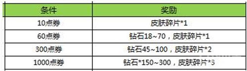 新春福利驾到，英雄皮肤等你来抢