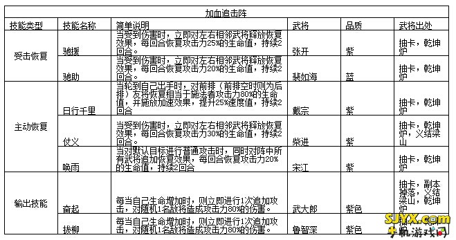 全民水浒加血追击阵摆法攻略