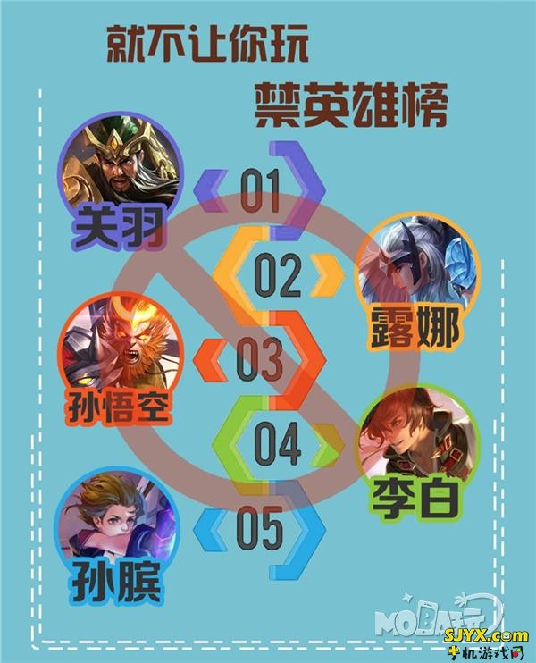 用数据说话 王者荣耀一周全服战斗数据分析
