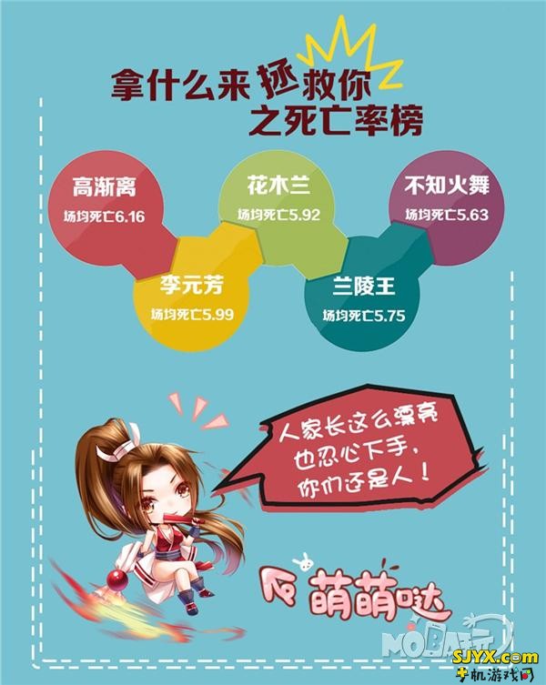 用数据说话 王者荣耀一周全服战斗数据分析