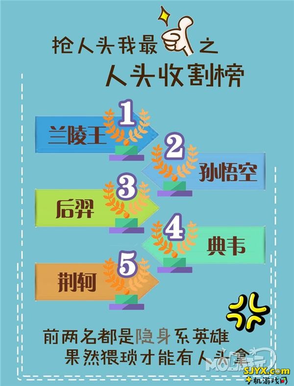 用数据说话 王者荣耀一周全服战斗数据分析