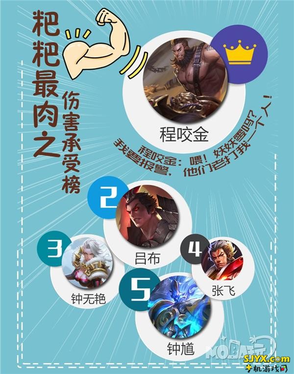 用数据说话 王者荣耀一周全服战斗数据分析