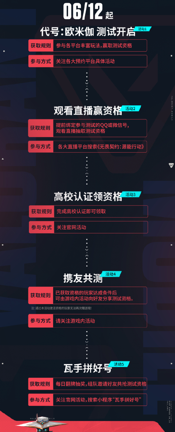 “瓦”手即刻开战！无畏契约手游 “代号：欧米伽”测试今日开启！