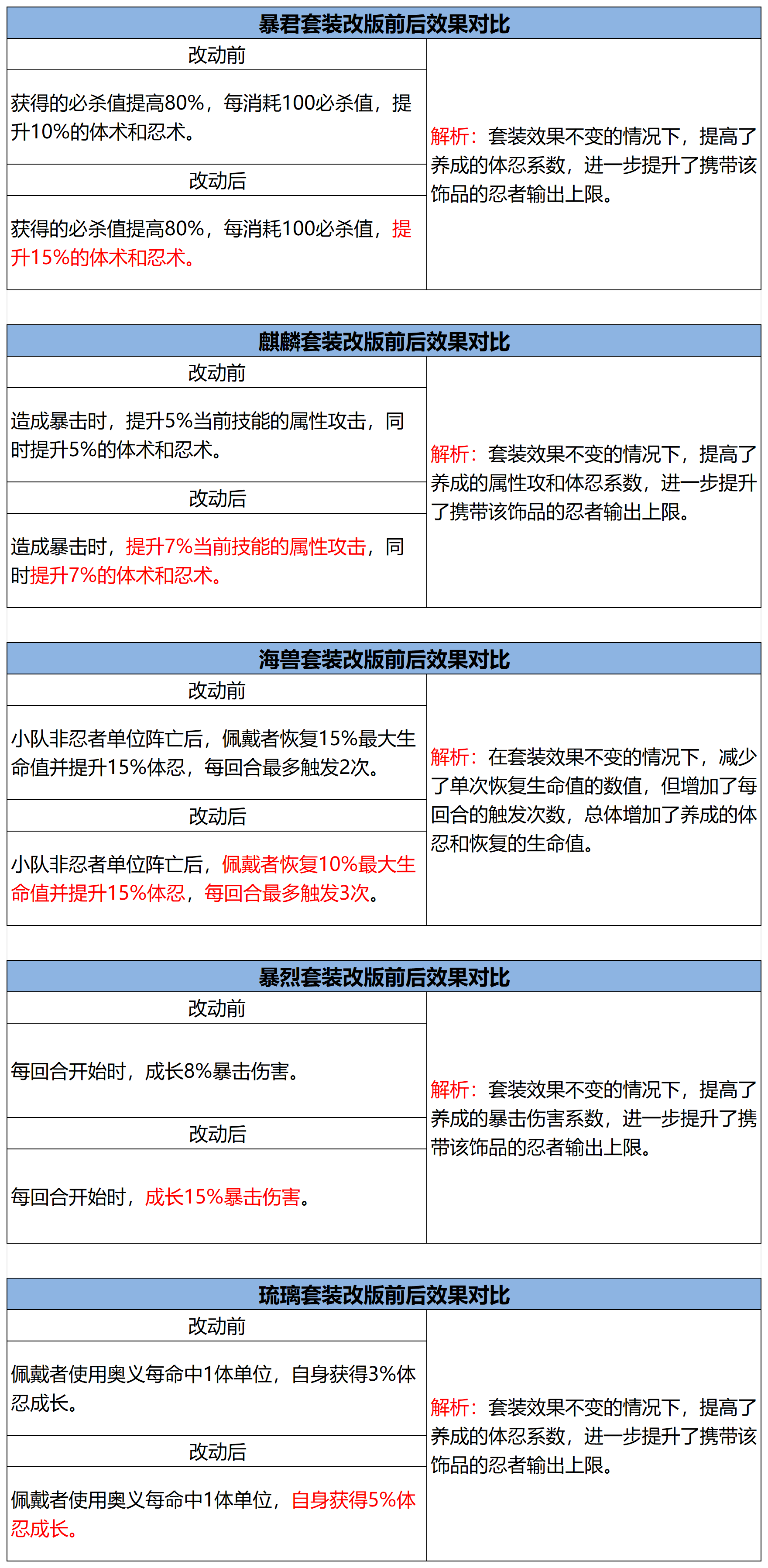 忍界远征“热辣之夏”路线参考与深度解析