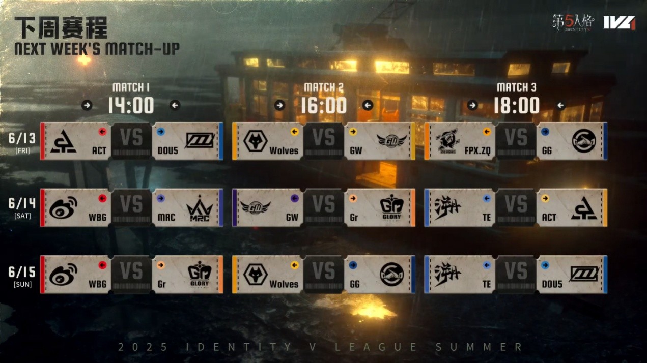 神兵天降！Wolves_487关键博弈逆转绝境！《第五人格》2025IVL夏季赛第一周赛报发布