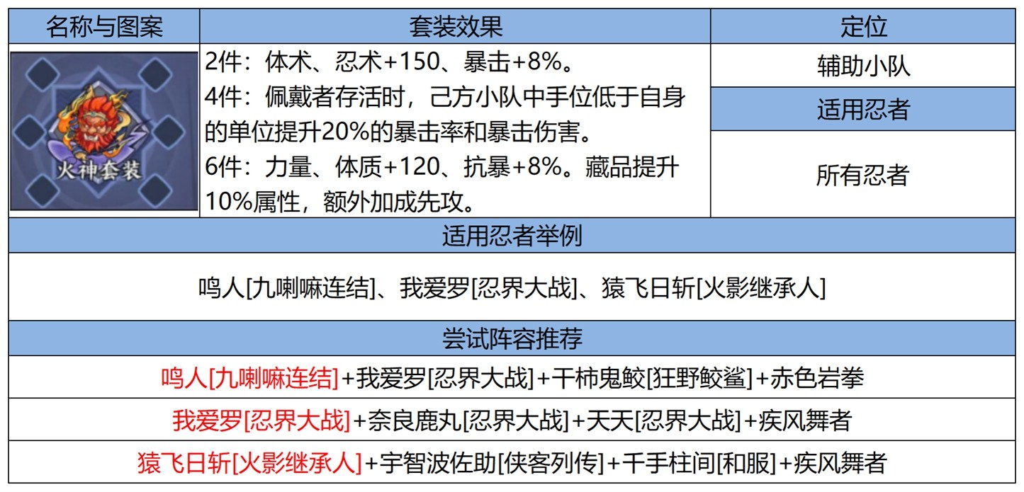 忍界远征“热辣之夏”路线参考与深度解析