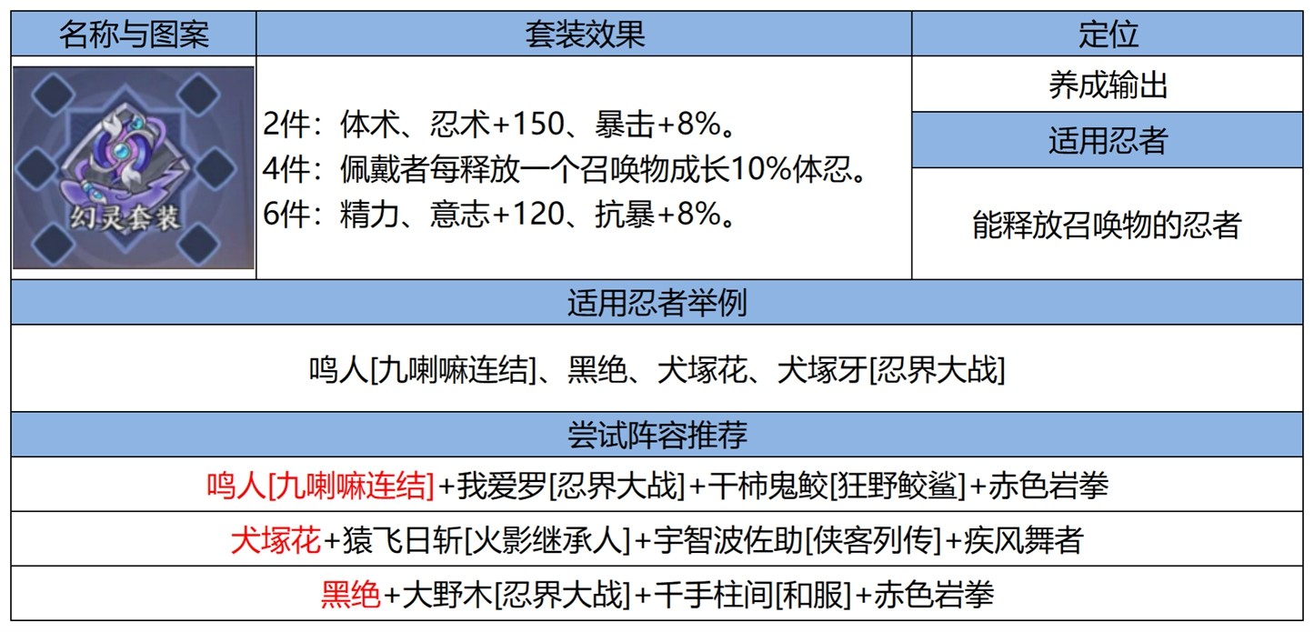 忍界远征“热辣之夏”路线参考与深度解析