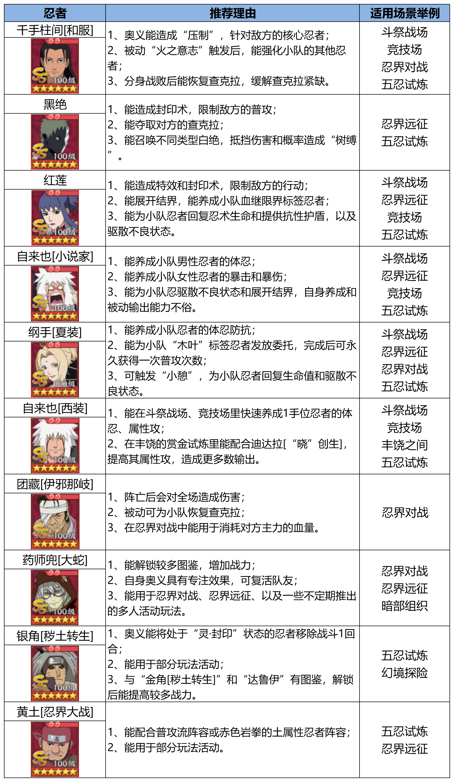 忍界远征“热辣之夏”路线参考与深度解析
