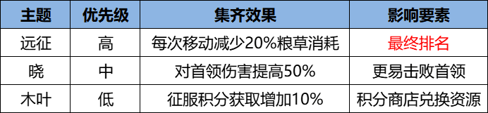 忍界远征“热辣之夏”路线参考与深度解析