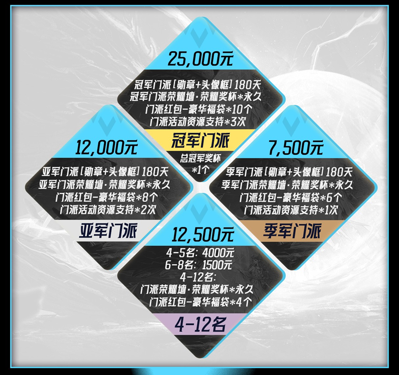 长夜将至，觉醒苍穹！狼人杀门派联赛·第六赛季总决赛即将开战