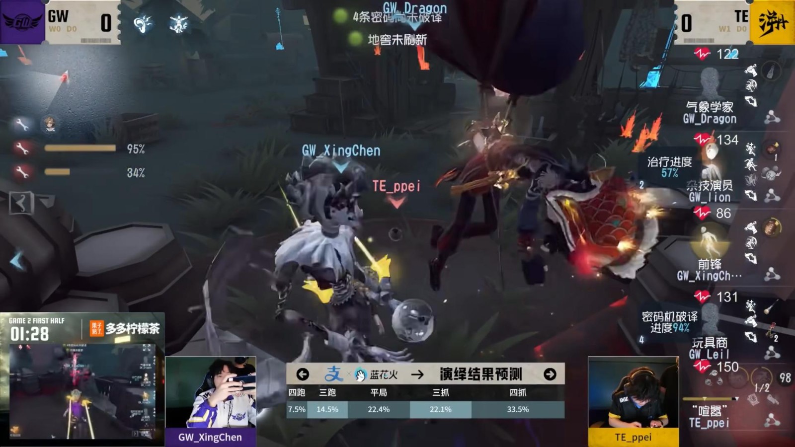 赤翎破穹！FPX.ZQ战队厚积薄发力争上游！《第五人格》2025IVL夏季赛第五周赛报发布