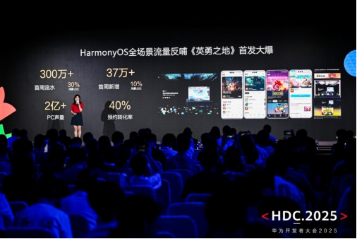 鸿蒙引爆ChinaJoy：50余款大作集结，透视产业共振新机遇