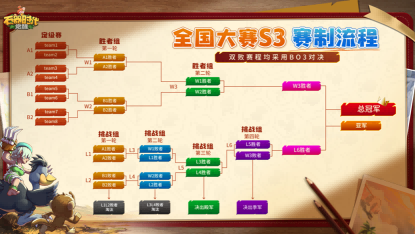 石器时代觉醒全国大赛S3即将开打，海量奖励曝光