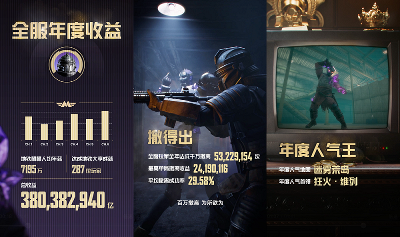 《和平精英》「地铁逃生」一周年庆开启！共赴一场福利满满的“千万撤离”